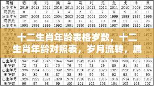 十二生肖年龄对照表,岁月流转下的属相与年龄神秘对应