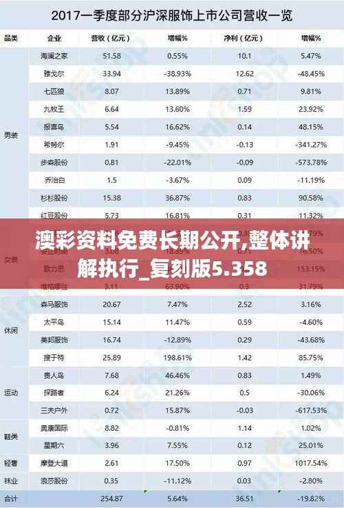 澳彩资料免费长期公开,整体讲解执行_复刻版5.358