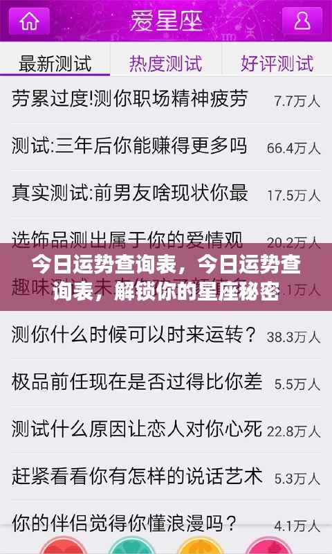 今日运势查询表，揭秘星座运势秘密