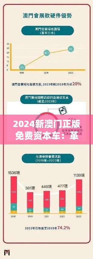 2024新澳门正版免费资本车:革命性的投资工具,开启资本市场新纪元