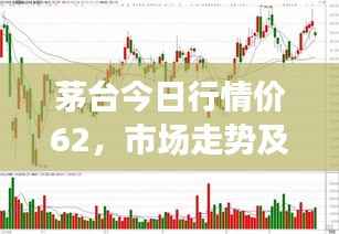 茅台今日行情价62,市场走势及消费者关注焦点分析