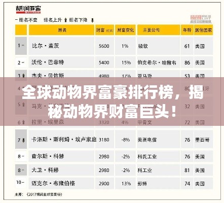 全球动物界富豪排行榜,揭秘动物界财富巨头!