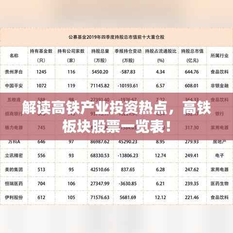 解读高铁产业投资热点,高铁板块股票一览表!