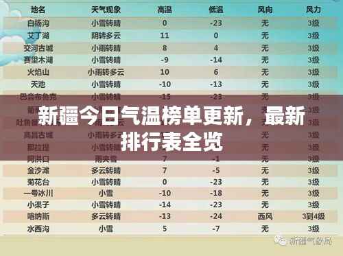 新疆今日气温榜单更新,最新排行表全览
