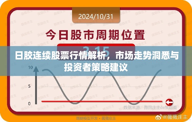 日胶连续股票行情解析,市场走势洞悉与投资者策略建议