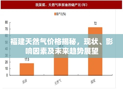 福建天然气价格揭秘,现状、影响因素及未来趋势展望
