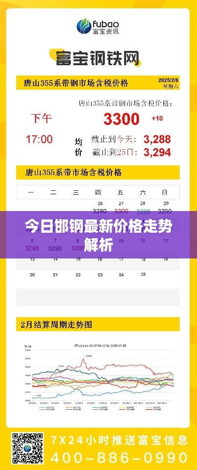 今日邯钢最新价格走势解析
