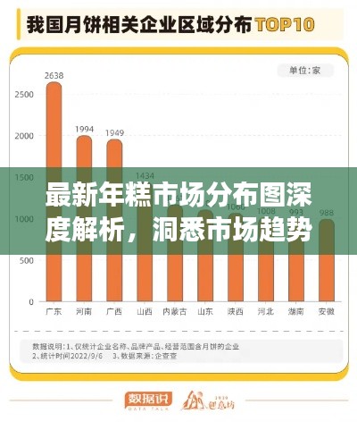 最新年糕市场分布图深度解析,洞悉市场趋势,一览无余!