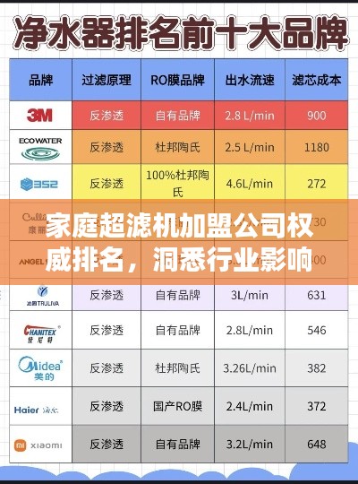 家庭超滤机加盟公司权威排名,洞悉行业影响力与机遇