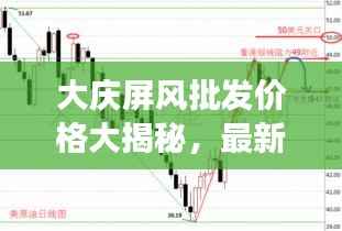 大庆屏风批发价格大揭秘,最新行情分析与市场走势