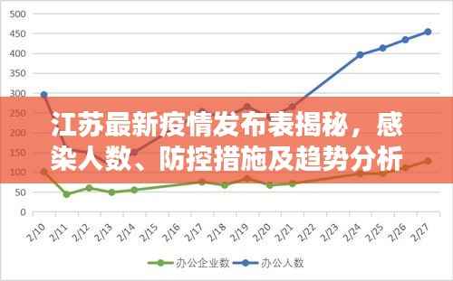江苏最新疫情发布表揭秘，感染人数、防控措施及趋势分析