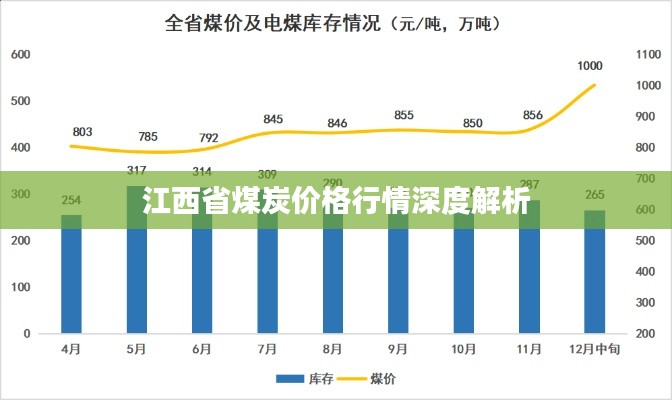 江西省煤炭价格行情深度解析